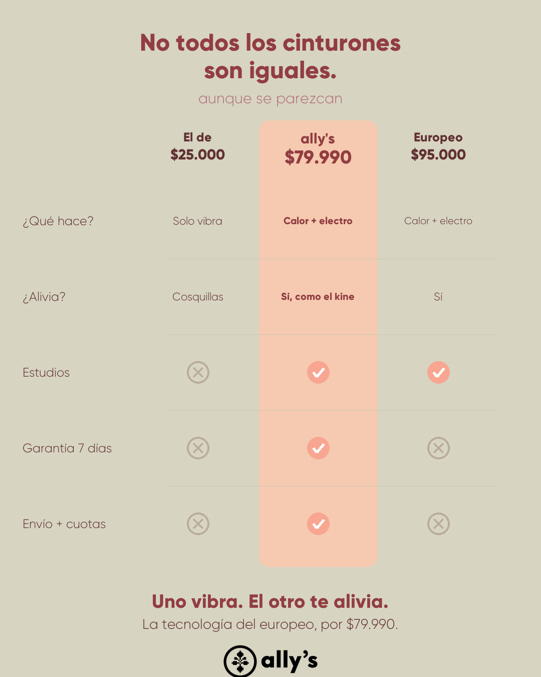 Comparativa: no todos los cinturones son iguales - allys vs barato vs europeo